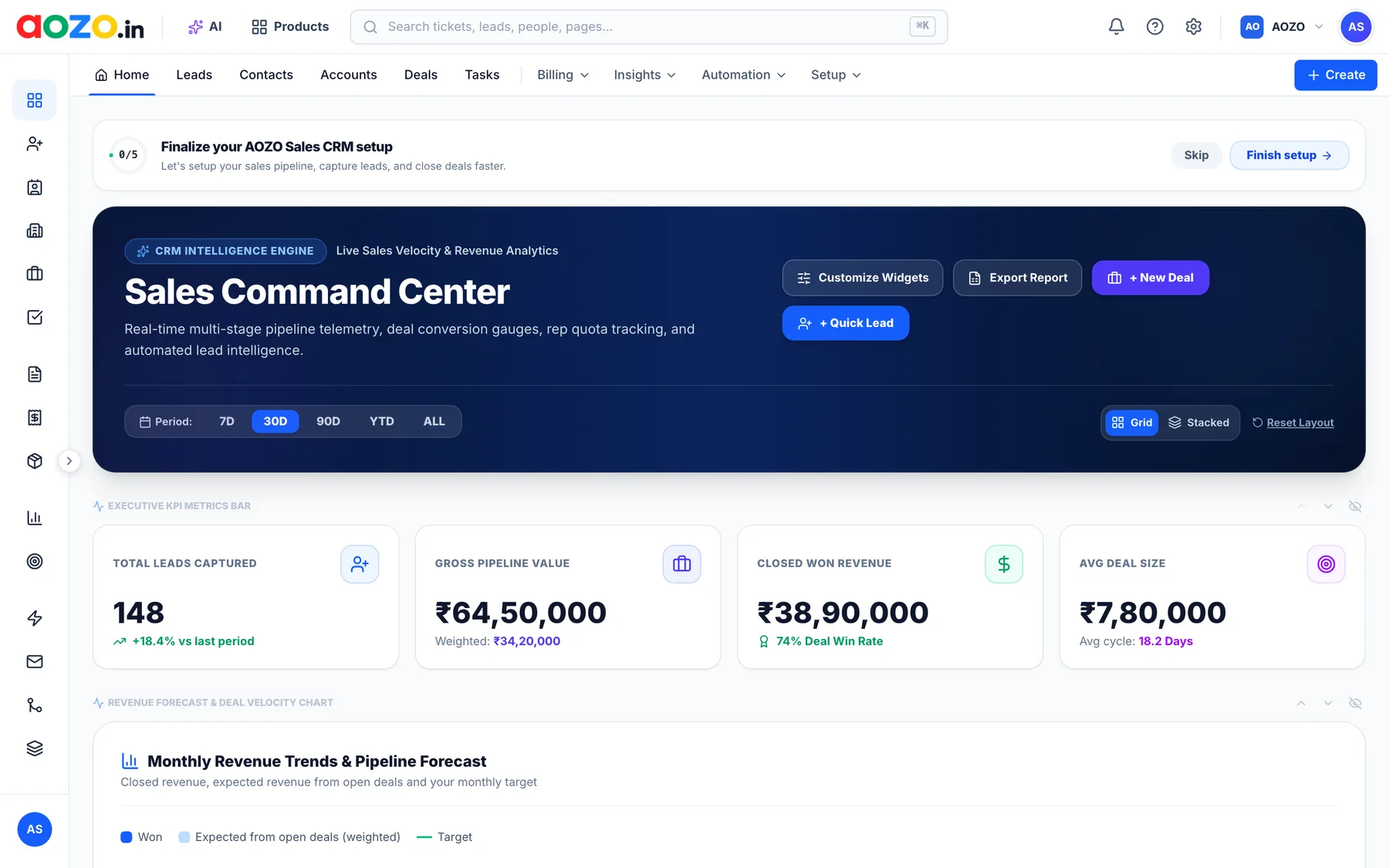 AOZO CRM Sales Command Center dashboard